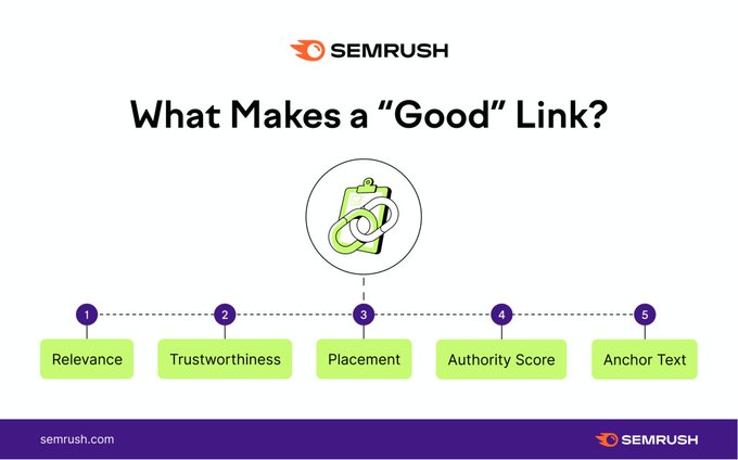 what makes a good link