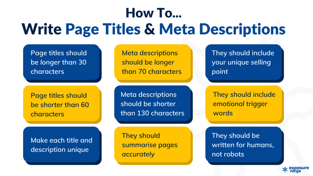 How to write page titles and meta descriptions for SEO Chart