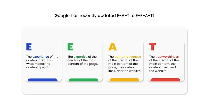 E-E-A-T Google Algorithm Chart