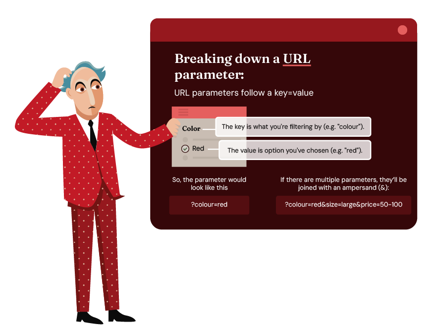 2. URL-Parameter-Breakdown