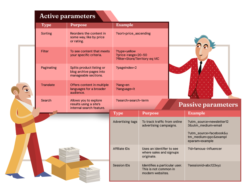 3. Active & passive parameters examples tables-