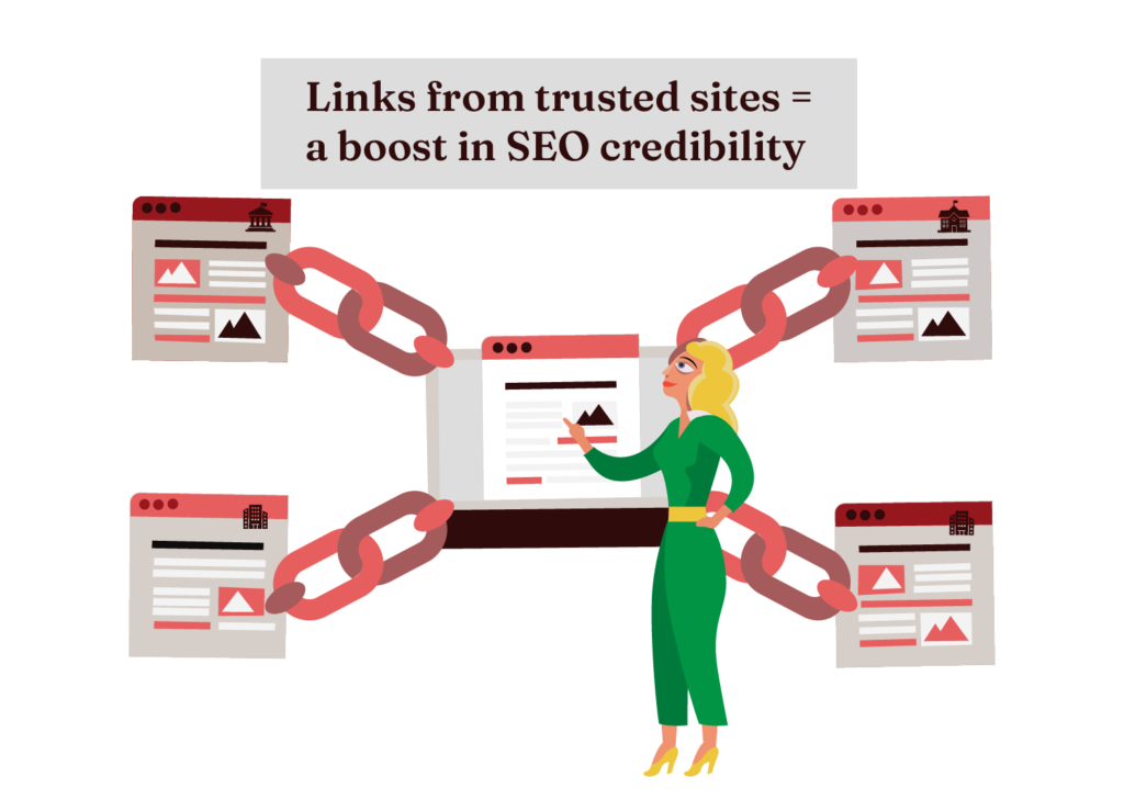 1. Backlinks Visual