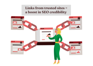 1. Backlinks Visual