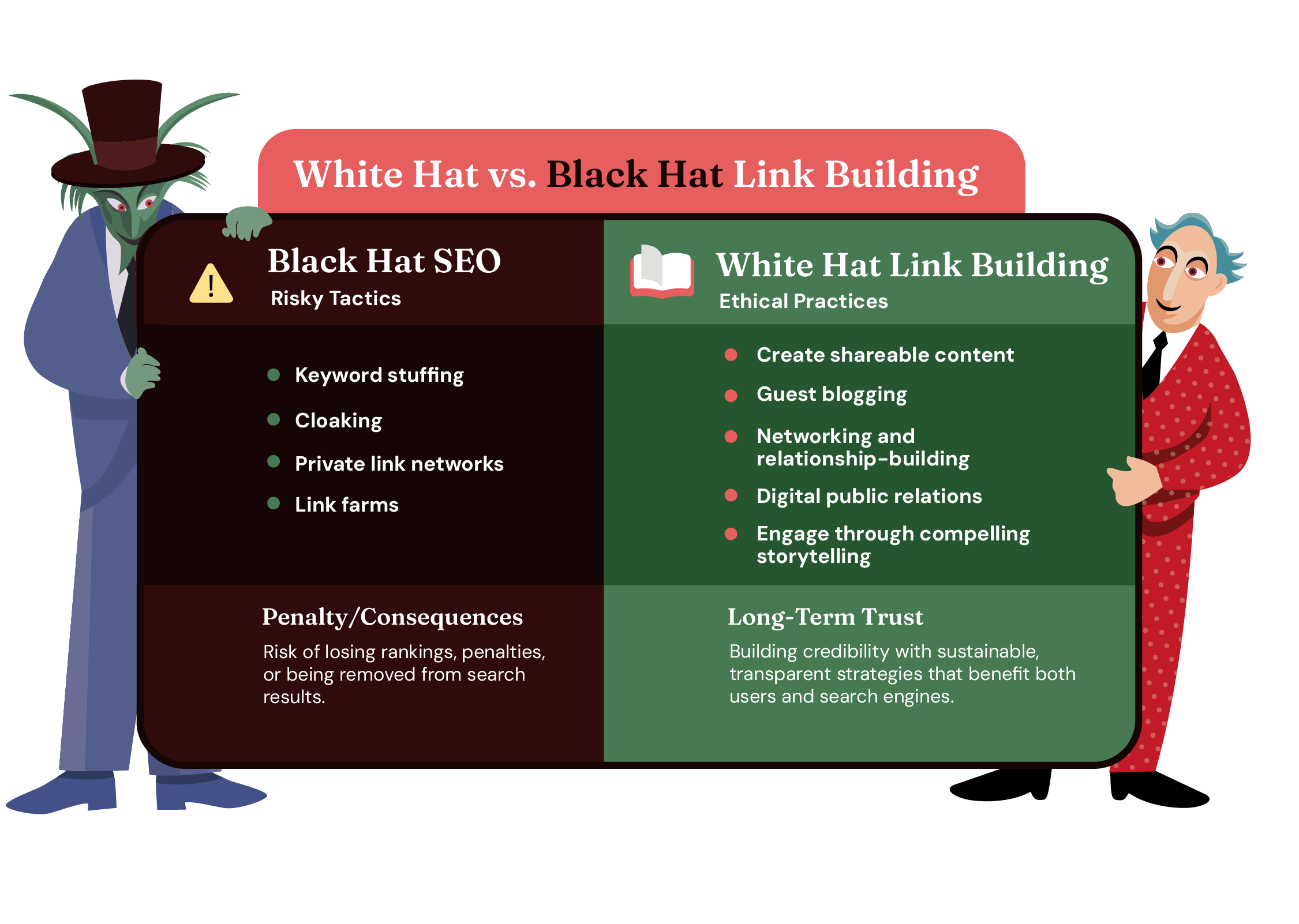 4. White hat vs black hat linkbuilding